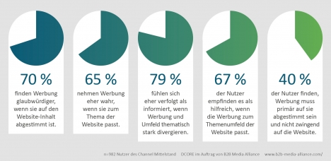 Werbewirkung: Thematischer Kontext ist zentral -